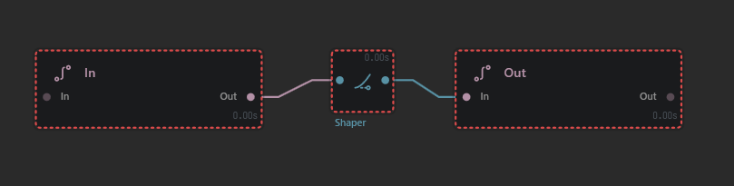 A finished Macro graph with renamed In and Out ports, ready to export.
