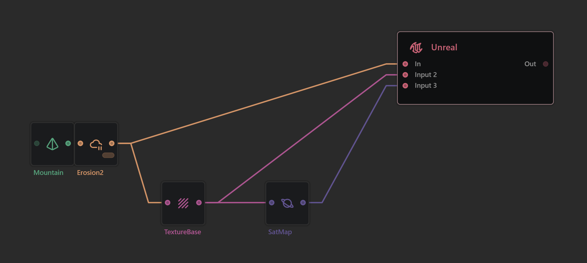 The Unreal Node can accept multiple inputs and save them for Unreal Engine consumption.